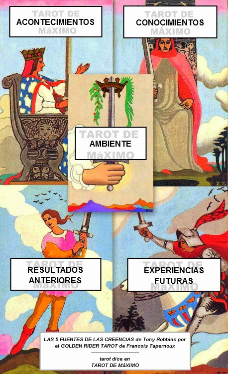 Tarot de lamour par chat gratuit